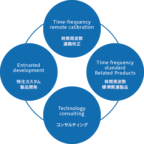 事業フィールド｜フレックタイム株式会社